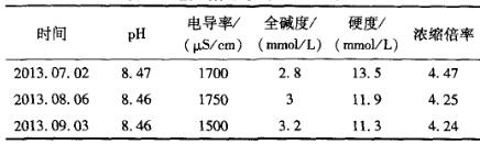 電廠高 鹽廢水零排放技術路線的探討