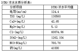 全膜法脫硫廢水零 排放的應用與實踐